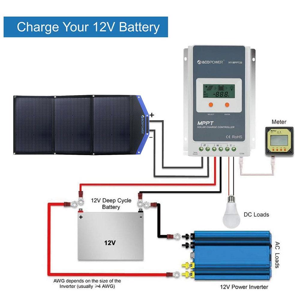 Acopower AP3XSP 3x30Watt Çanta Tipi Katlanabilir Güneş Enerji Paneli - . Görsel