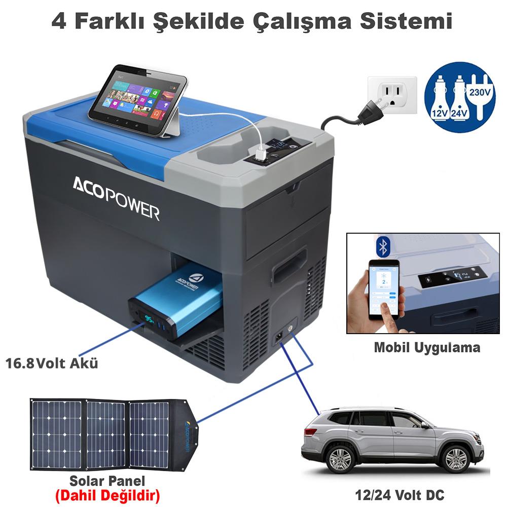 Acopower VX28 12/24/220Volt Akülü/Kablolu 28Litre Kompresörlü Outdoor Oto Buzdolabı + Powerbank + LED Lamba - . Görsel