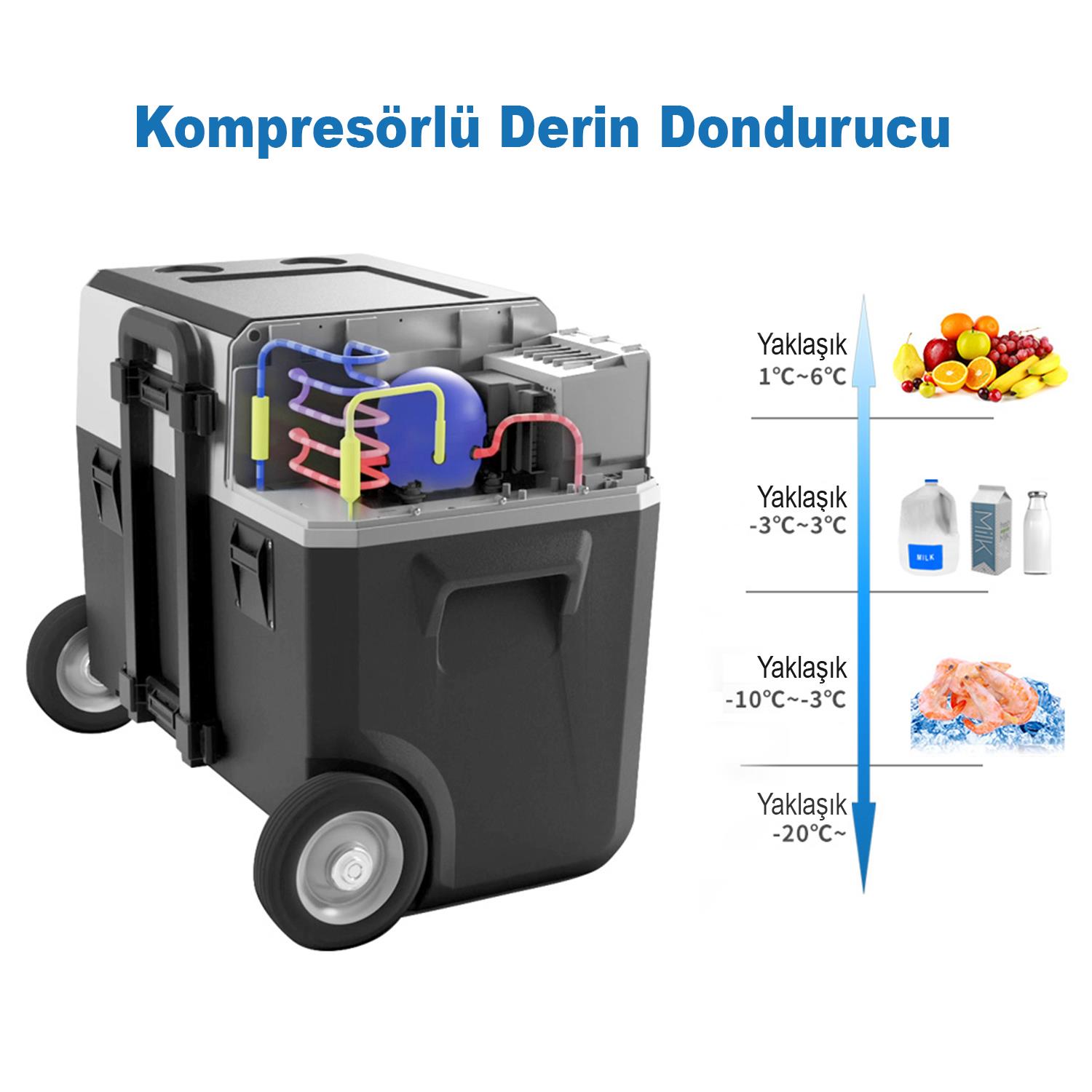 Acopower X40A 12/24/220Volt Akülü/Kablolu 40Litre Kompresörlü Outdoor Oto Buzdolabı - . Görsel