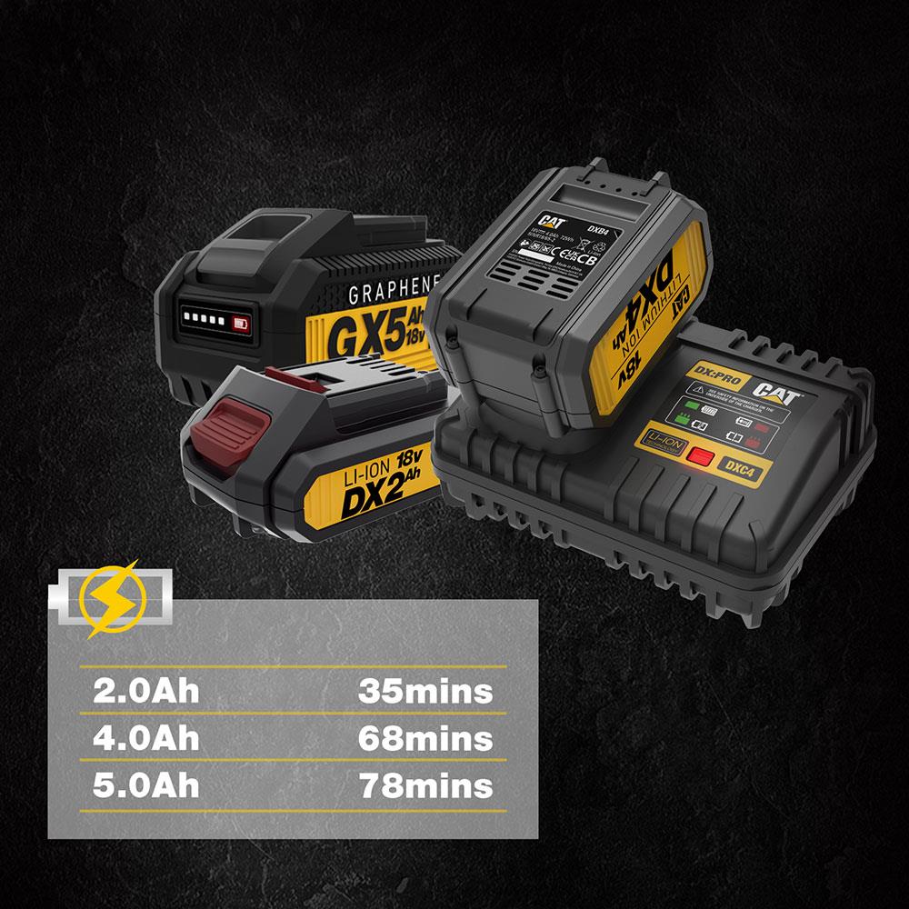 CAT DXC4 18Volt Li-ion ONE FOR ALL Profesyonel Hızlı Akü Şarj Cihazı - . Görsel