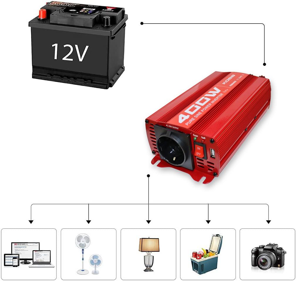 KOBB KBN400 12V/220V 400Watt Tam Sinüs Dönüştürücü İnvertör - . Görsel