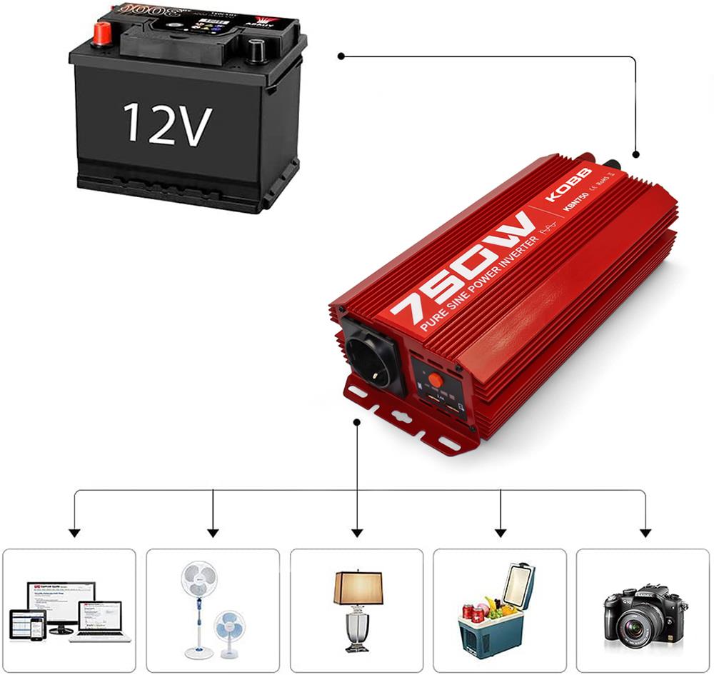 KOBB KBN750 12V/220V 750Watt Tam Sinüs Dönüştürücü İnvertör - . Görsel